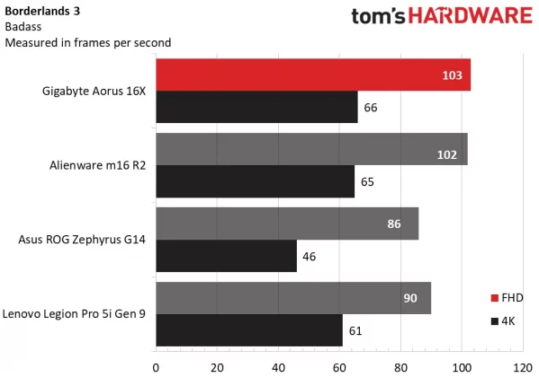 Обзор Gigabyte Aorus 16X: оптимальное соотношение цены и качества фото