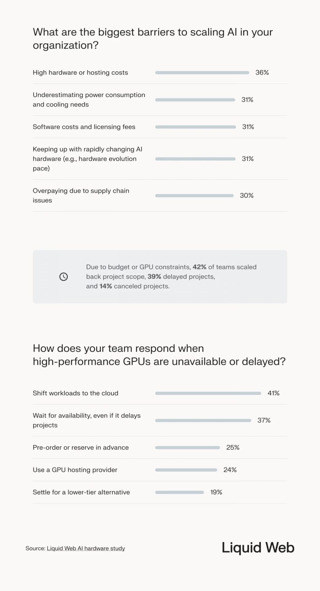 Начался исход: треть ИИ-команд переходит с NVIDIA на других вендоров