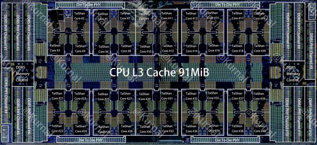 gsmarena_000 Новый серверный чип Huawei Kunpeng 930 построен на 5-нм техпроцессе TSMC, но всё равно плохо конкурирует с Intel и AMD