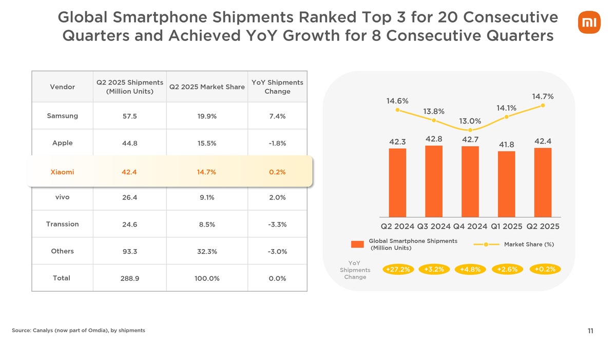 Xiaomi бьет все рекорды: гигантская выручка и рост по всем фронтам!