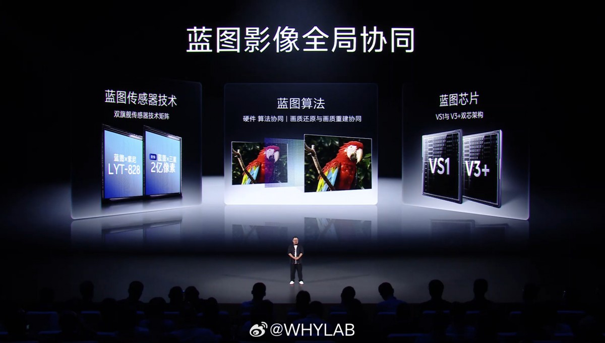 Апгрейд камеры: Vivo X300 Pro с улучшенными сенсорами Sony/Samsung