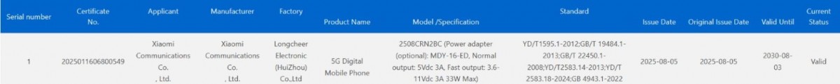 Бюджетный 5G от Redmi: сертификация раскрыла мощность зарядки 15C 5G