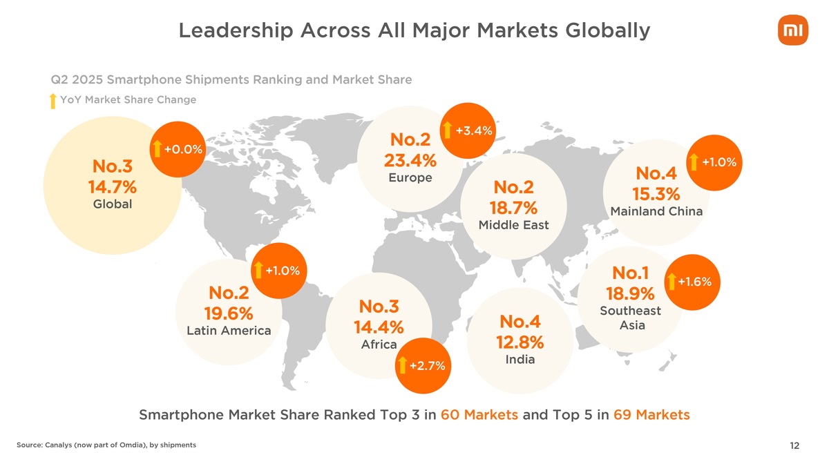 Xiaomi бьет все рекорды: гигантская выручка и рост по всем фронтам!