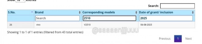Vivo T4 Pro замечен в BIS! Что известно о новом флагмане до анонса?