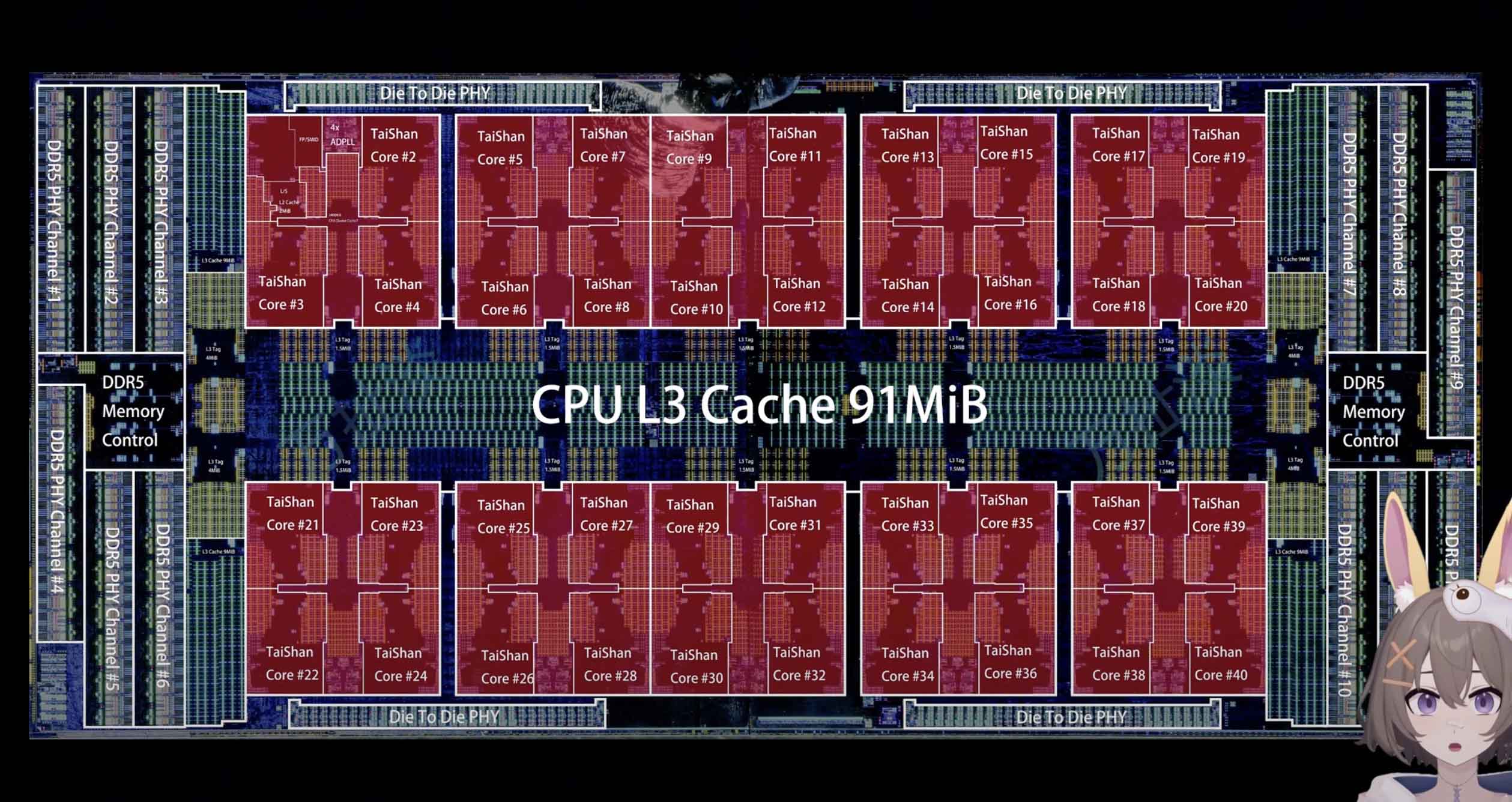 Новый серверный чип Huawei Kunpeng 930 построен на 5-нм техпроцессе TSMC, но всё равно плохо конкурирует с Intel и AMD картинка Новый серверный чип Huawei Kunpeng 930 построен на 5-нм техпроцессе TSMC, но всё равно плохо конкурирует с Intel и AMD