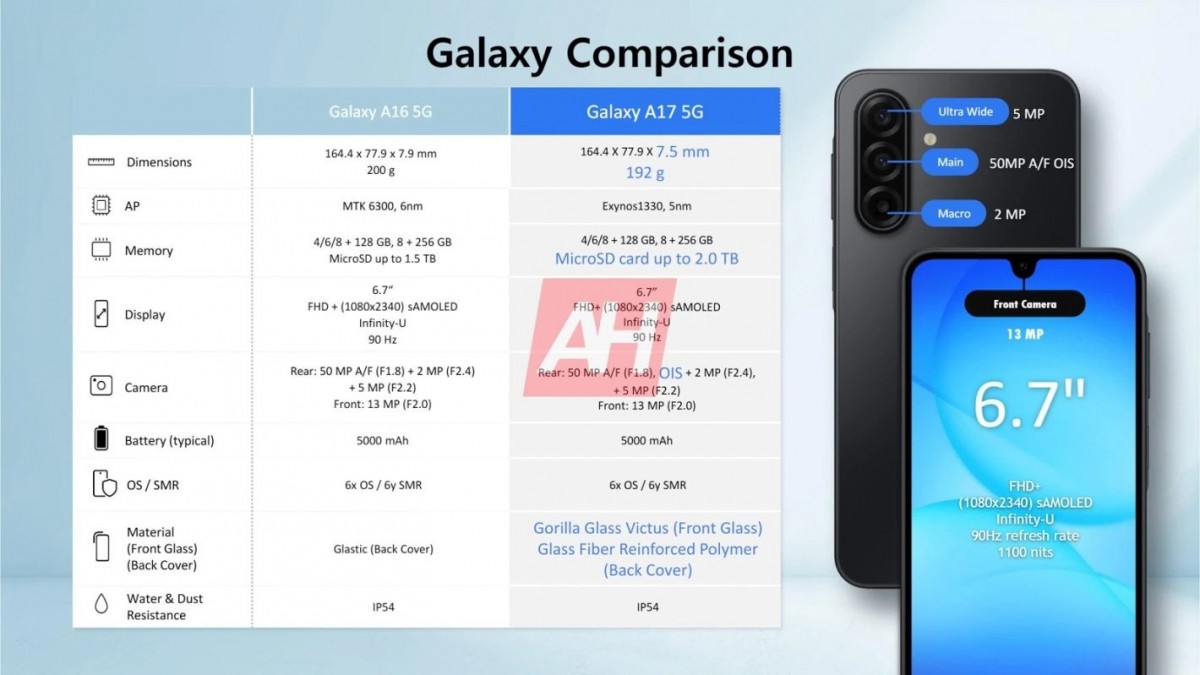 Galaxy A17: неожиданный поворот от Samsung картинка Galaxy A17: неожиданный поворот от Samsung