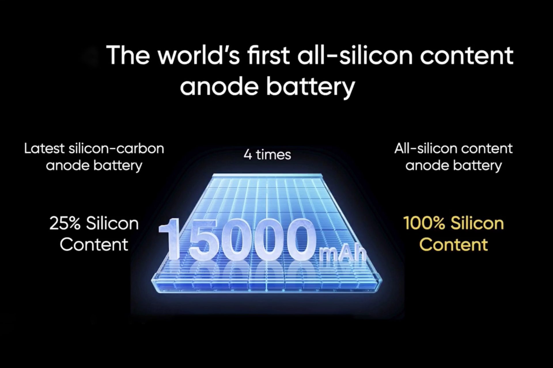 Realme показала монстра с батареей 15 000 мАч и телефон-кондиционер: что это такое?