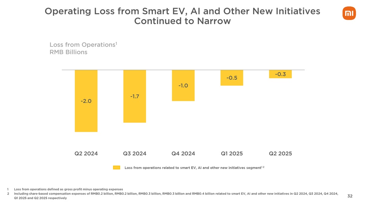 Xiaomi бьет все рекорды: гигантская выручка и рост по всем фронтам!