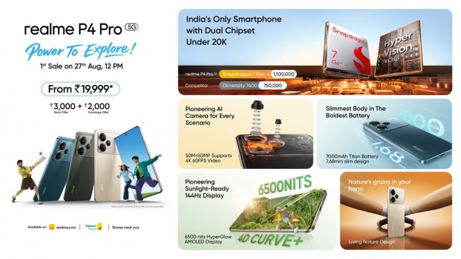 Realme P4 Pro: смартфон с гигантской батареей 7000 мАч заряжается за мгновение! картинка Realme P4 Pro: смартфон с гигантской батареей 7000 мАч заряжается за мгновение! фото