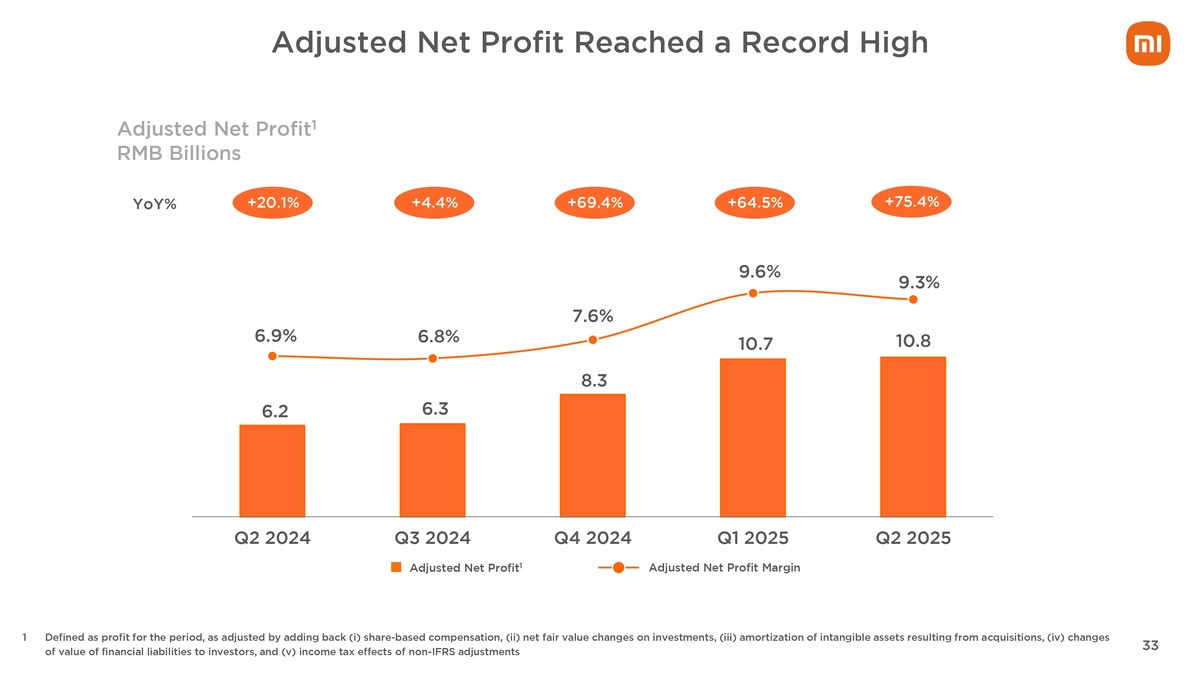 Xiaomi бьет все рекорды: гигантская выручка и рост по всем фронтам!