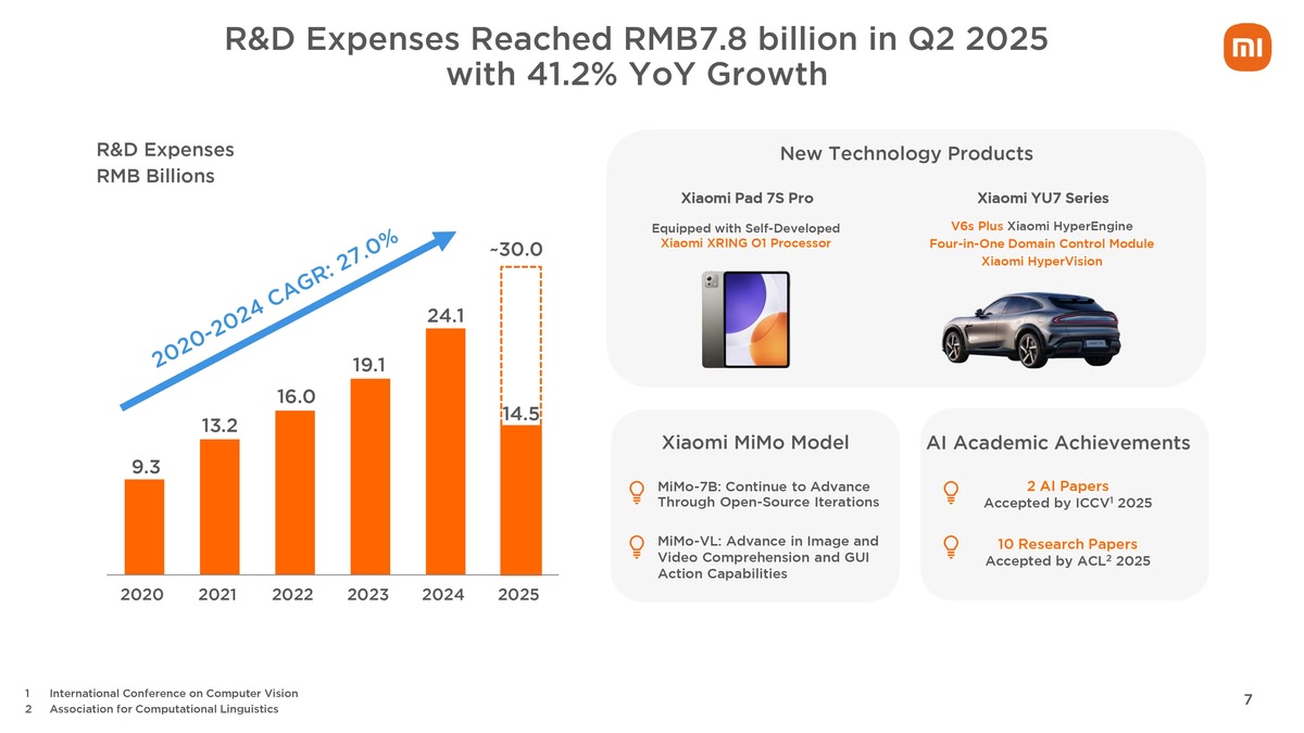 Xiaomi бьет все рекорды: гигантская выручка и рост по всем фронтам!