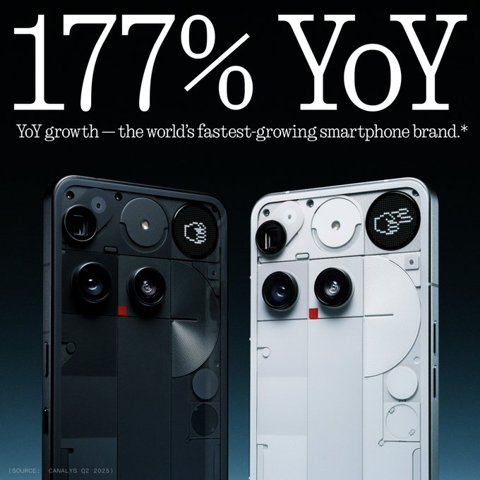 Nothing бьёт рекорды: самый быстрорастущий бренд смартфонов картинка Nothing бьёт рекорды: самый быстрорастущий бренд смартфонов