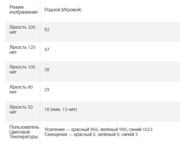 HP Omen 32 OLED 4K: Премиум-качество и скорость, которые не для каждого! картинка HP Omen 32 OLED 4K