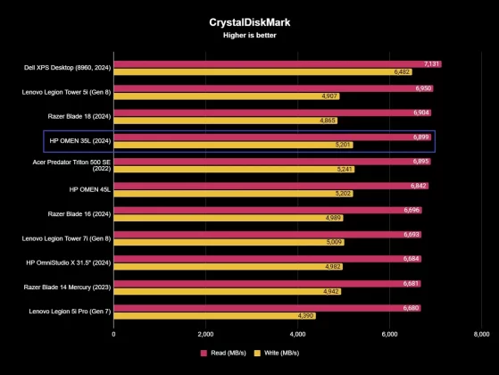 Обзор готового ПК HP OMEN 35L: великолепная игровая система фото