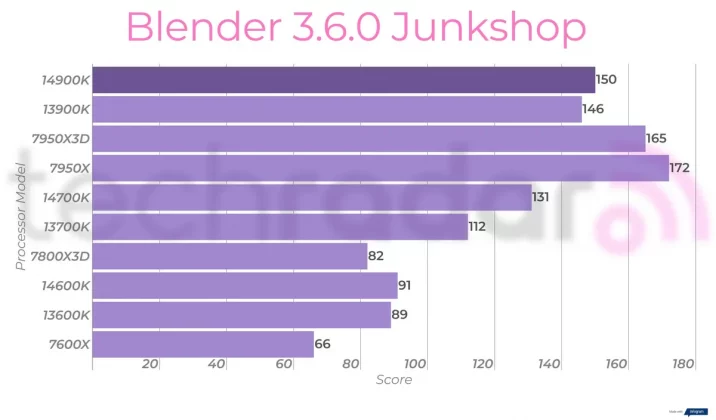 Intel Core i9-14900K