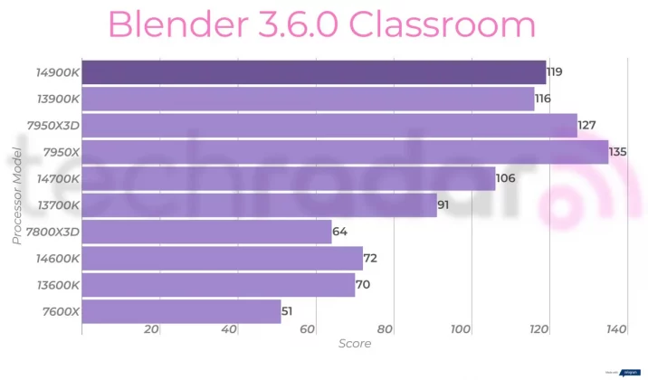 Intel Core i9-14900K