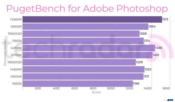 Intel Core i9-14900K