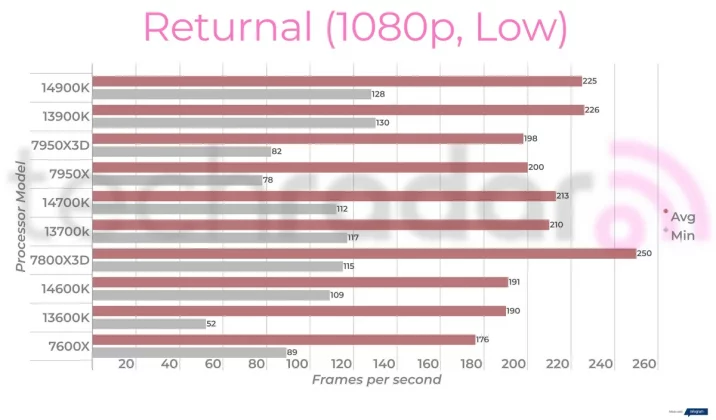 Intel Core i9-14900K