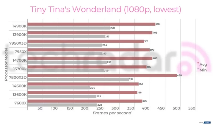 Intel Core i9-14900K