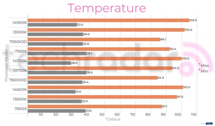 Intel Core i9-14900K