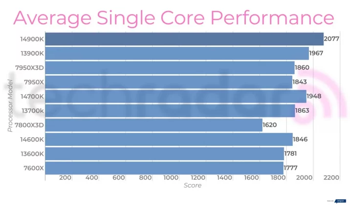 Intel Core i9-14900K