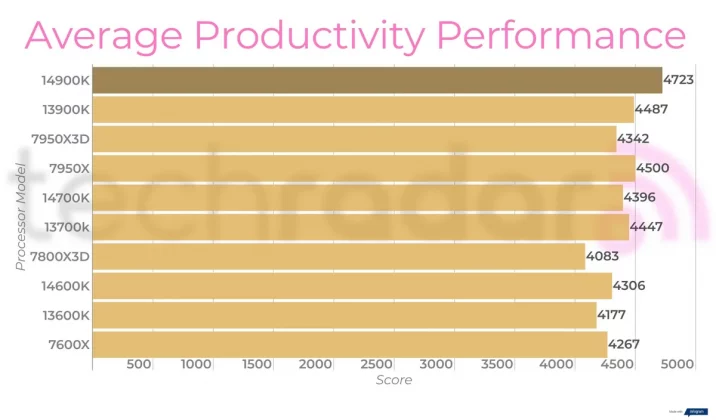Intel Core i9-14900K