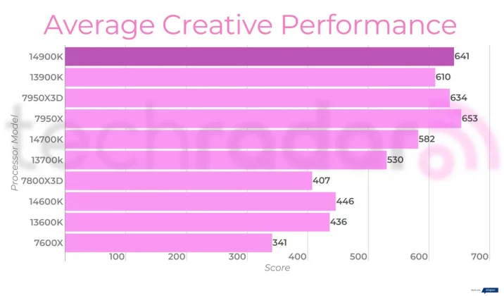 Intel Core i9-14900K