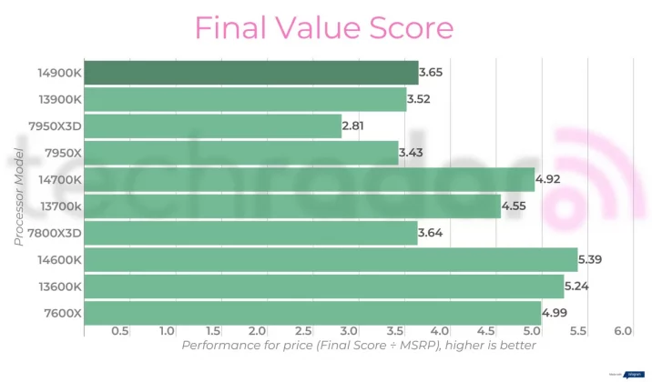 Intel Core i9-14900K