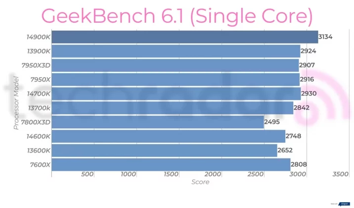 Intel Core i9-14900K