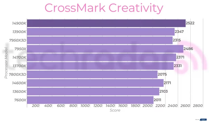 Intel Core i9-14900K