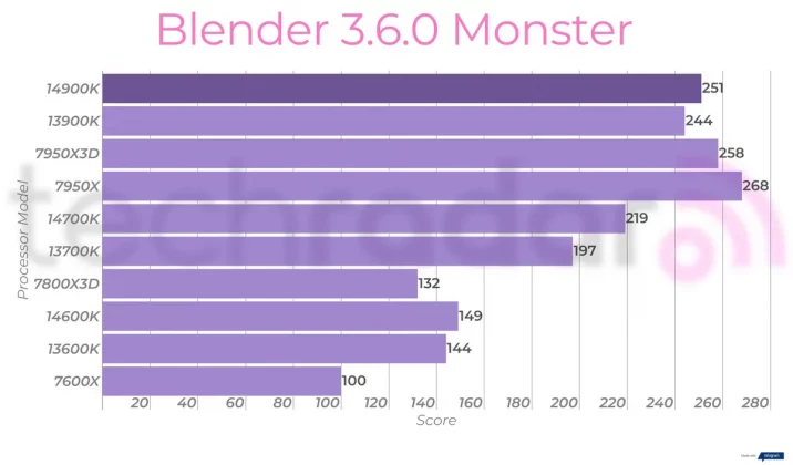 Intel Core i9-14900K