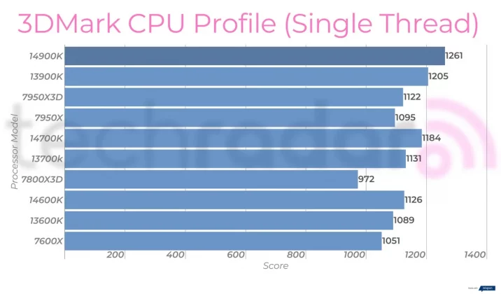 Intel Core i9-14900K