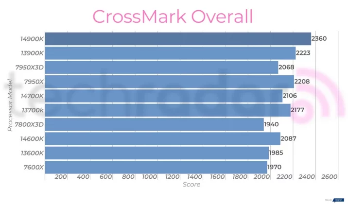 Intel Core i9-14900K