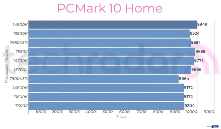 Intel Core i9-14900K
