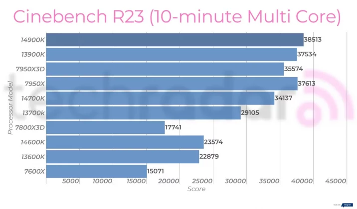 Intel Core i9-14900K