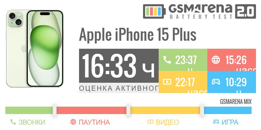 iPhone 15 Plus
