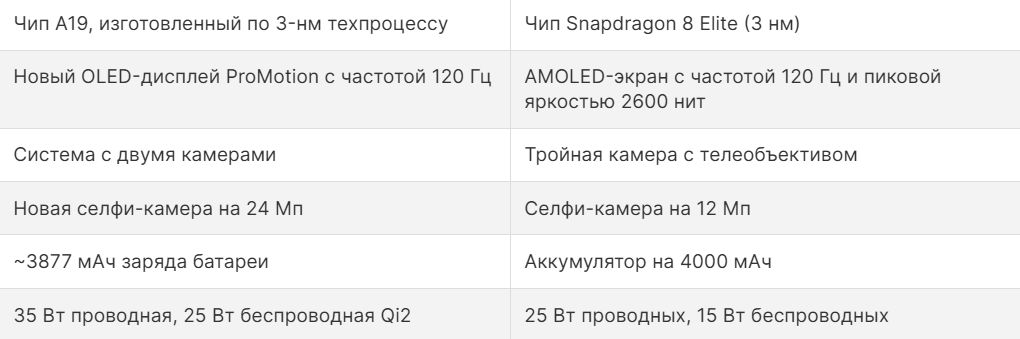 iPhone 17 против Galaxy S25: ожидаемые различия