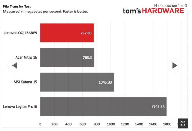 Обзор Lenovo LOQ 15ARP9: неплохие игры, но низкая производительность фото