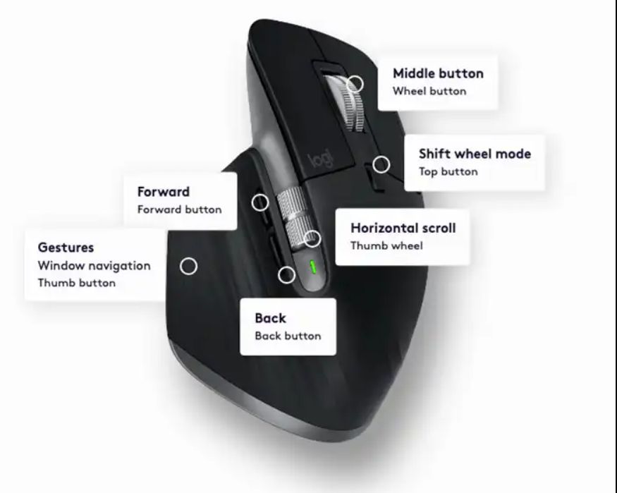 Logitech MX Master 3S for Mac