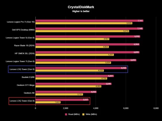 Обзор Lenovo LOQ Tower (9-го поколения): самый доступный, но не самый выгодный вариант фото