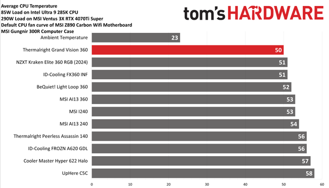 Thermalright Grand Vision 360