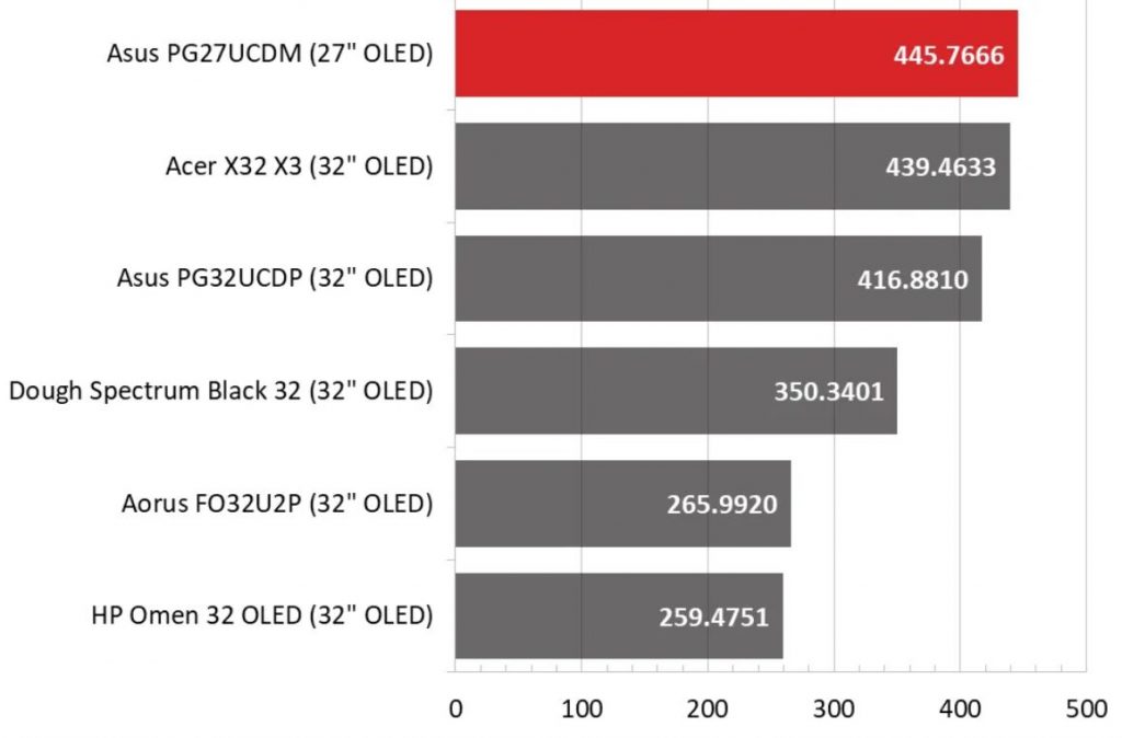 Мониторы 4K для ПК