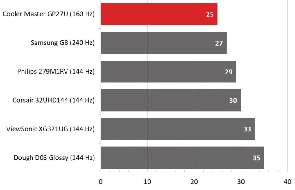 Мониторы 4K для ПК