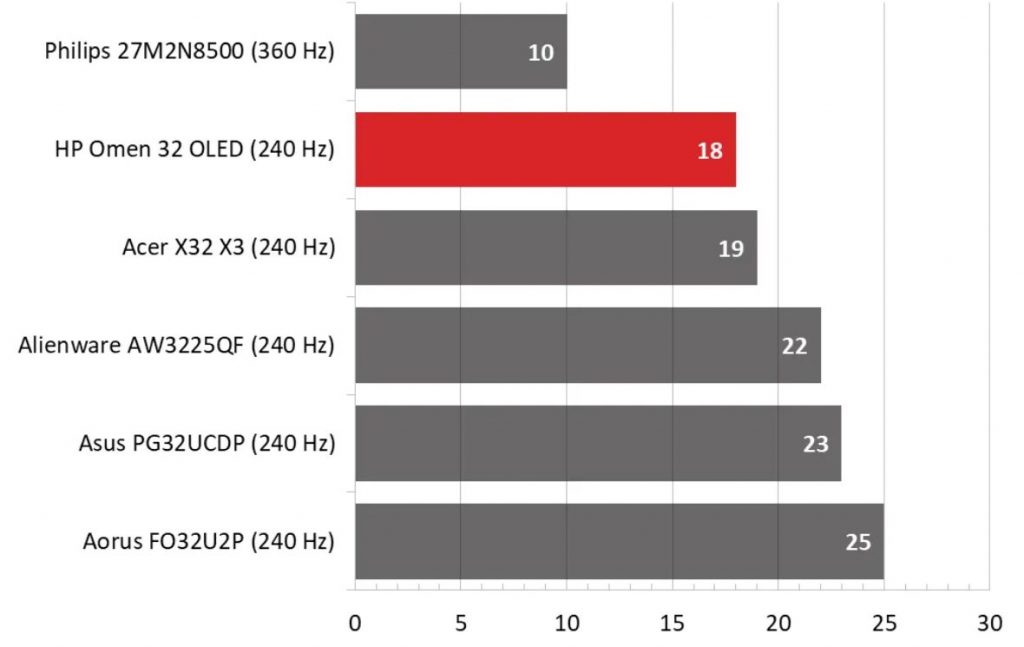 Мониторы 4K для ПК