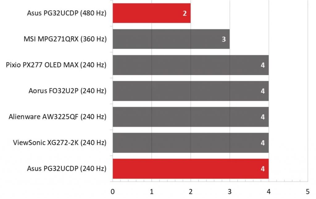 Мониторы 4K для ПК