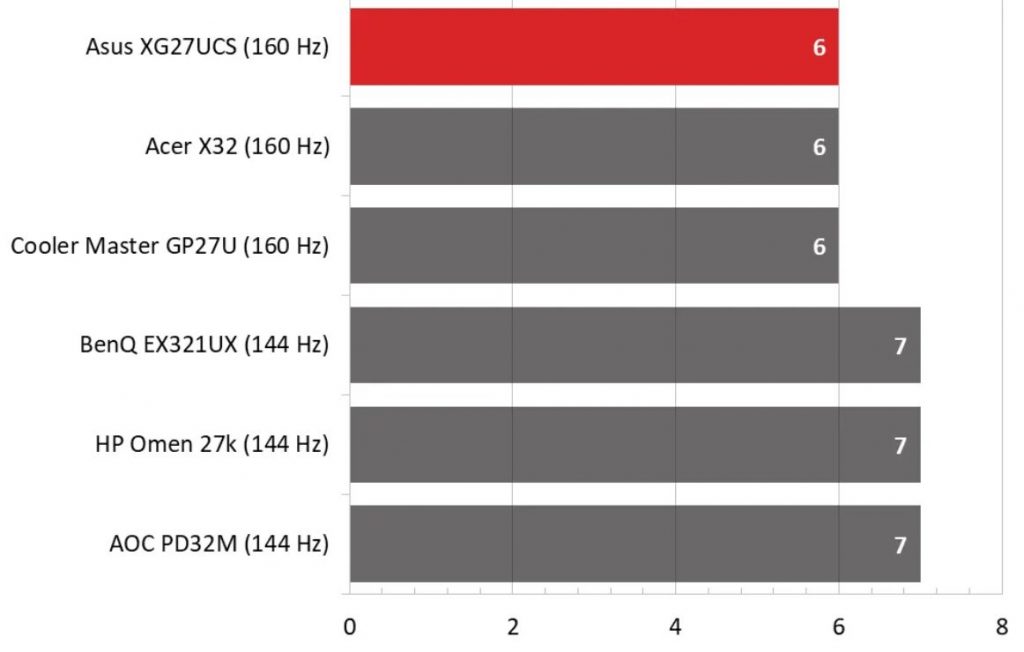 Мониторы 4K для ПК
