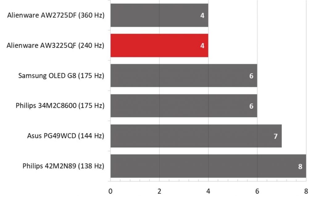 Мониторы 4K для ПК
