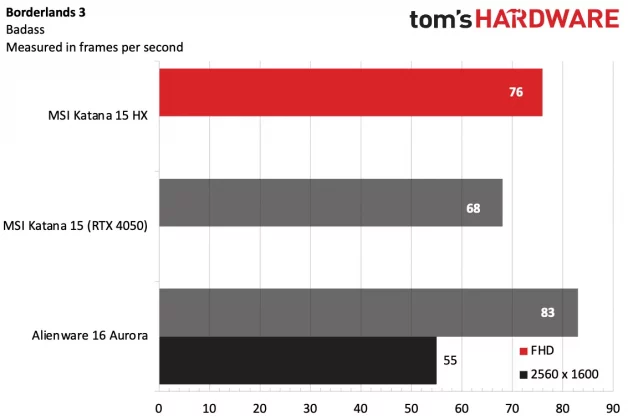 Обзор игрового ноутбука MSI Katana 15 HX фото