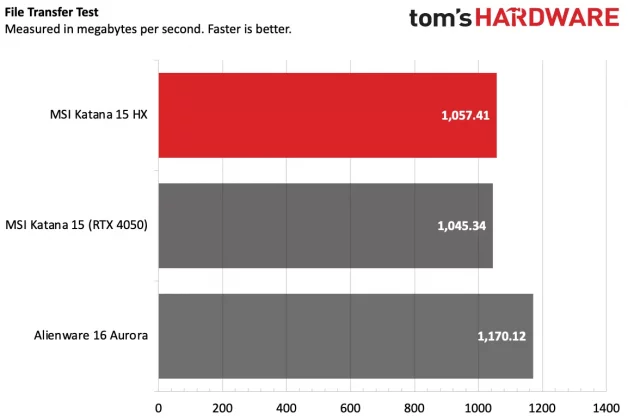 Обзор игрового ноутбука MSI Katana 15 HX фото
