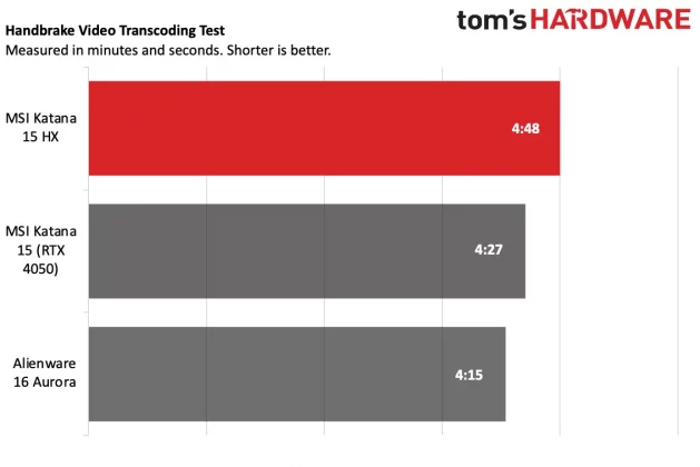 Обзор игрового ноутбука MSI Katana 15 HX фото